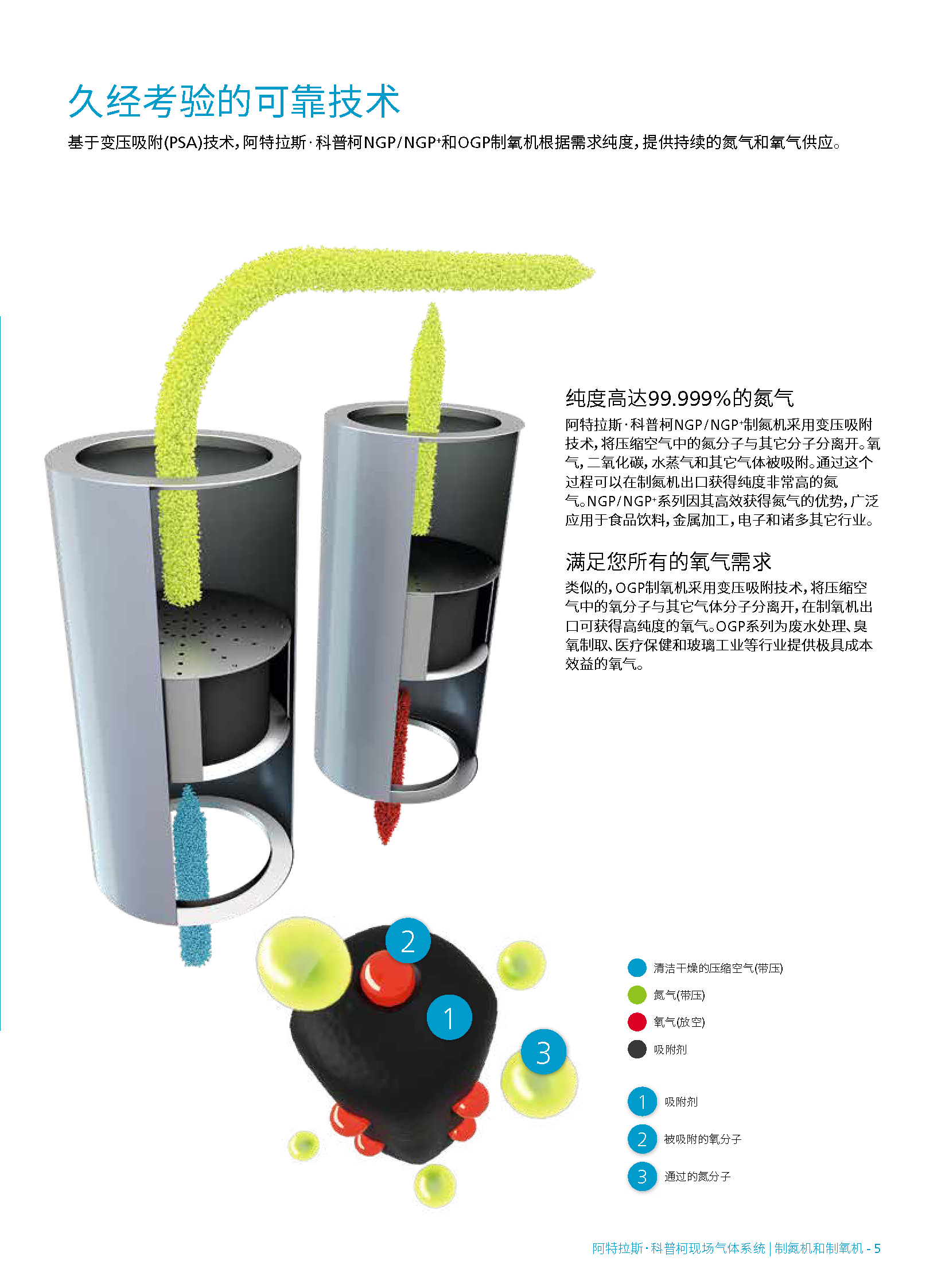 \Uploads\阿特拉斯制氮制氧机介绍4.jpg